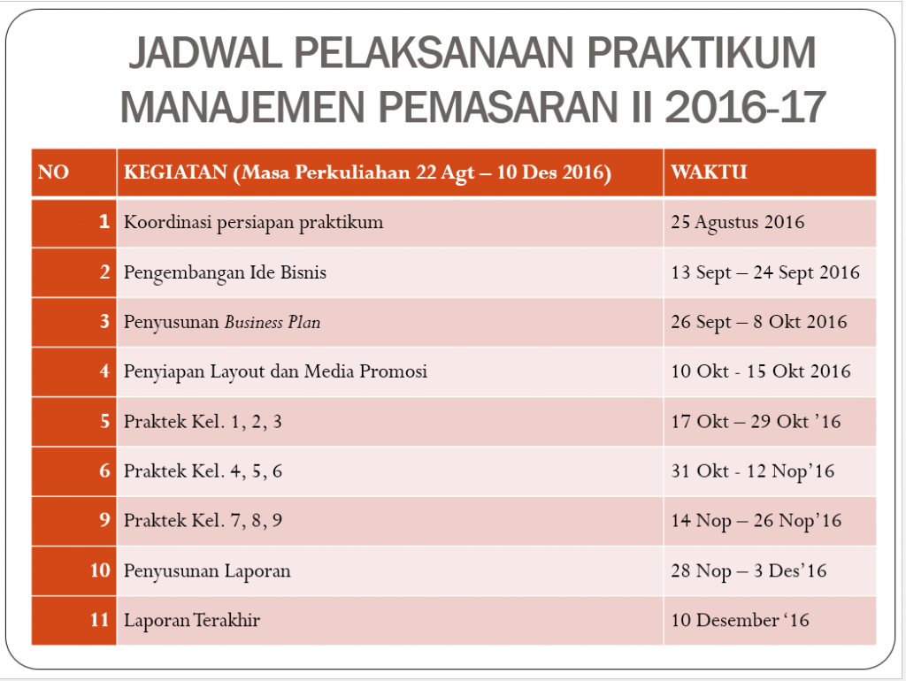 JADWAL PRAKTIKUM PEMASARAN 2. 2016-2017